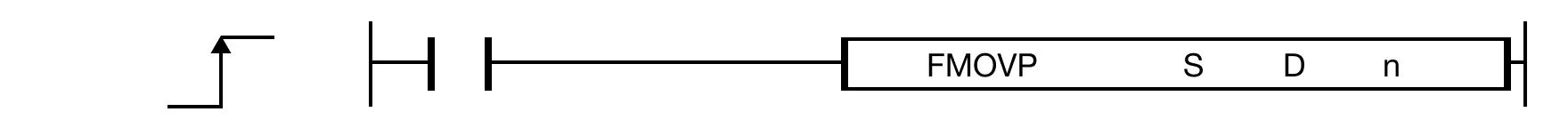 FMOVP The FMOVP one-shot instruction transfers the WORD value, S, to D + n WORD data registers.