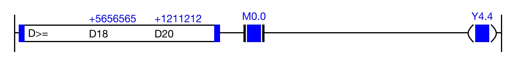 When the result of the instruction execution of the expression D18 ≥ D20 (5,656,565 ≥ 1,211,212) is TRUE, and the contact, M0.0 is ON (1),