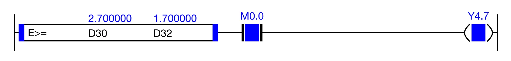 ANDE Execution Condition When the result of the instruction execution of the expression D30 ≥ D32 (2.700000 ≥ 1.700000) is TRUE, and the contact, M0.0 is ON (1), t