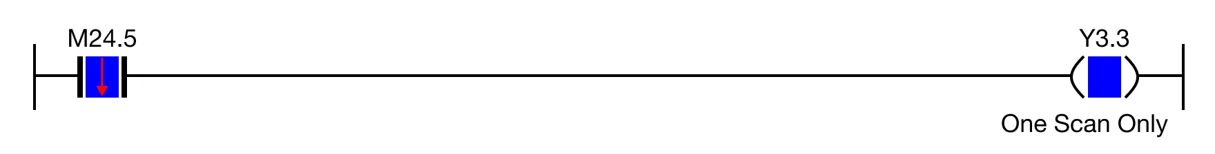 Ladder Diagram Example When the falling edge (one-shot) contact, M24.5, is powered ON, the coil, Y3.3, is energized for only 1 scan.