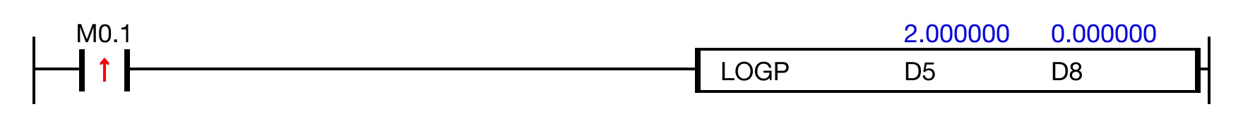 When the contact, M0.1, is ON (1), the instruction executes ln(2.000000) and saves the result, 0.693147.