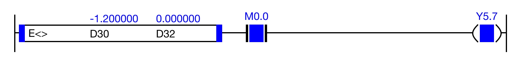 ANDE Execution Condition When the result of the instruction execution of the expression D30 ≠ D32 (-1.200000 ≠ 0.000000) is TRUE, and the contact, M0.0 is ON (1),
