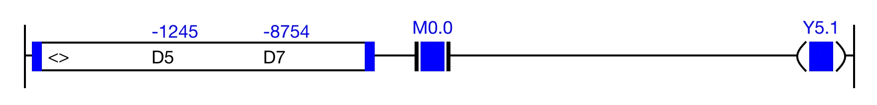 When the result of the instruction execution of the expression D5 ≠ D7 (-1,245 ≠ -8,754) is TRUE, and the contact, M0.0 is ON (1), the coi