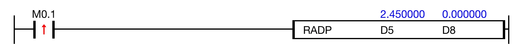 When the contact, M0.1, is ON (1), the instruction converts the degree value, 2.450000, into the resulting radian value, 0.042761.