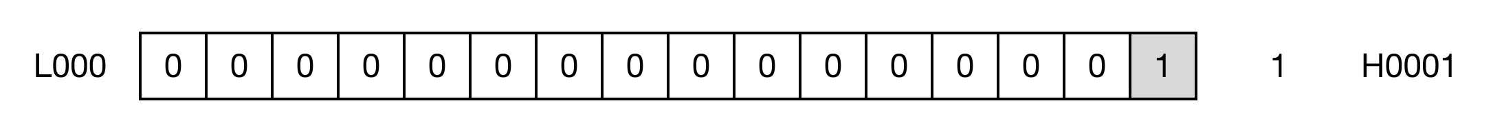 Memory Monitor The above example shows the binary result if there was an error.