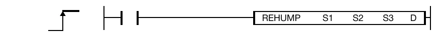 REHUMP The REHUMP one-shot instruction uses the air temperature, S1, wet-bulb temperature, S2, and air pressure, S3, to calculate the relative humidity and d