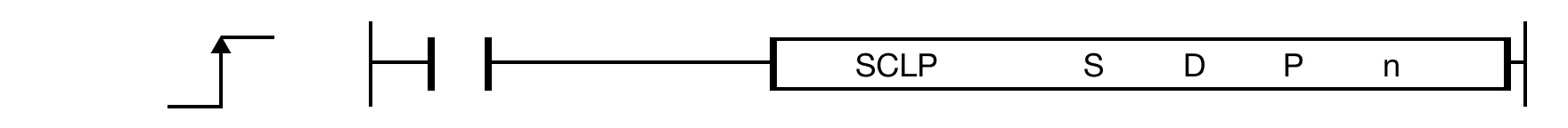The SCLP one-shot instruction scales n number of WORD data registers starting from the data register, S, on a linear function defined by the data tabl