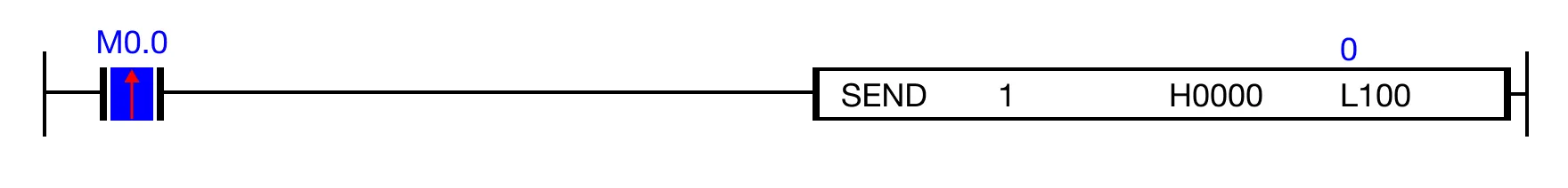 Ladder Diagram Example Ladder Diagram Example for MapleLogic SEND/SENDP instruction.