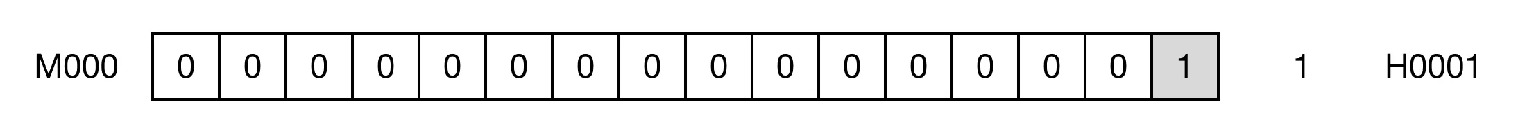 Memory Monitor The above example shows the binary result if there was an error.