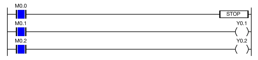 Ladder Diagram Example When the contact, M0.0, is powered ON (1), the coils the coils, Y0.1 and Y0.2, are deenergized while the STOP instruction is executing.