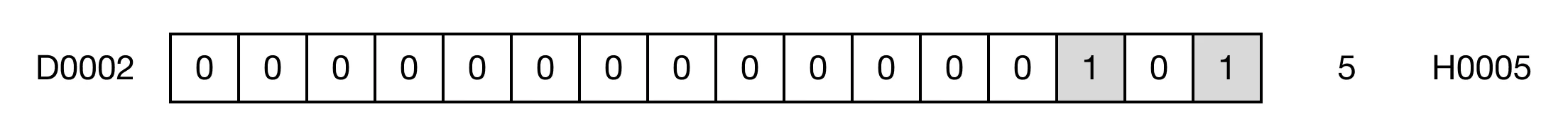 Memory Monitor Memory Monitor for MapleLogic SUM/SUMP instruction.