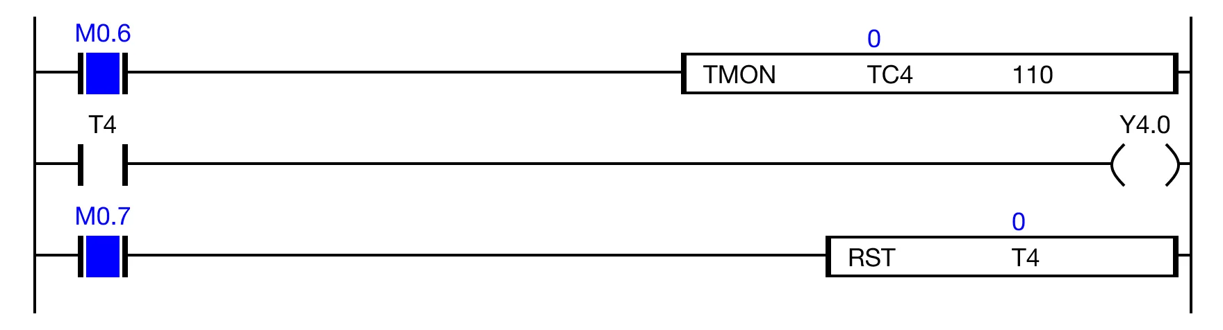 When the value of the data register TC.4 is 0, the timer contact T.4 is powered OFF, and the coil Y4.0 is deenergized.