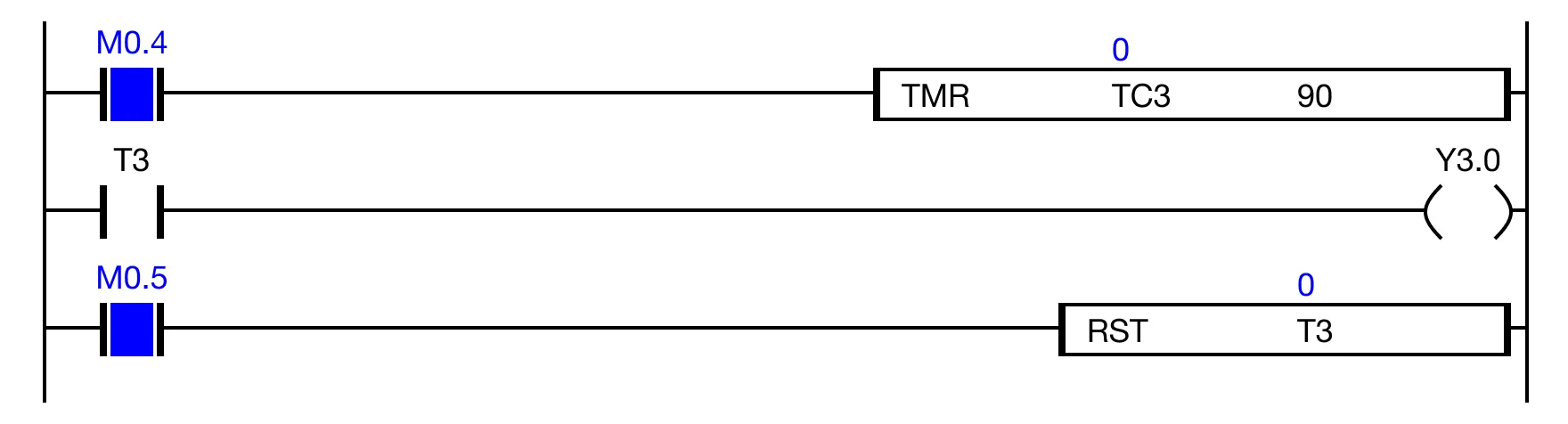 When the contact M0.5 is powered ON, the timer contact T.3 is reset.