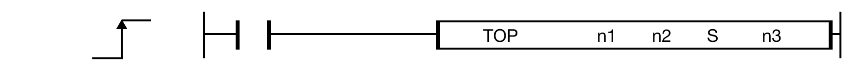 TOP The TOP one-shot instruction writes n3 number of WORD data, S, to the buffer memory location, n2, on the expansion module, n1.