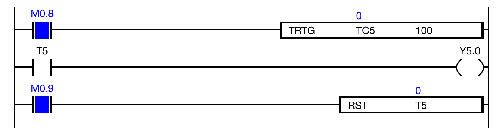 When the value of the data register TC.5 is 0, the timer contact T.5 is powered OFF, and the coil Y4.0 is deenergized.