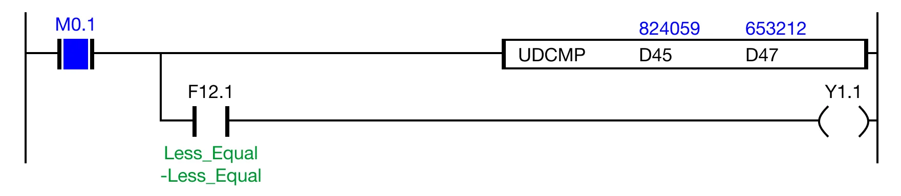 Ladder Diagram Example If the contact, M0.1, is powered ON (1) and the expression, D45 ≤ D47 (824,059 ≤ 653,212) is FALSE, the less than flag, F12.1 is deenergiz