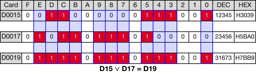 Memory Monitor for MapleLogic WOR/WORP instruction.