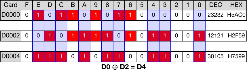 Memory Monitor for MapleLogic WXOR/WXORP instruction.