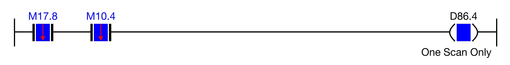 When the falling edge (one-shot) contact, M17.8, is powered ON AND the falling edge (one-shot) contact, M10.4, is powered ON, the coil, D86.4, is ener