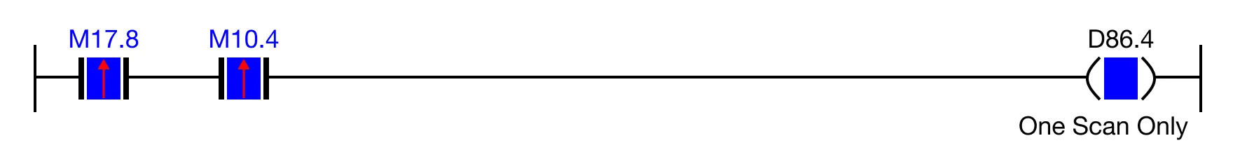 When the rising edge (one-shot) contact, M17.8, is powered ON AND the rising edge (one-shot) contact, M10.4, is powered ON, the coil, D86.4, is energi
