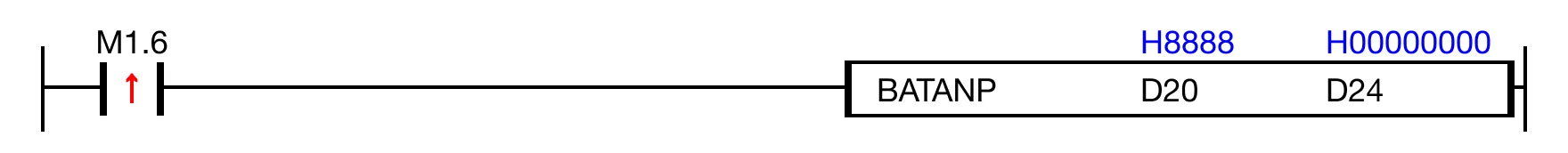 Ladder Diagram Example When the contact, M1.6, is ON (1), the instruction executes atan(H8888) and saves the result, H00000358.