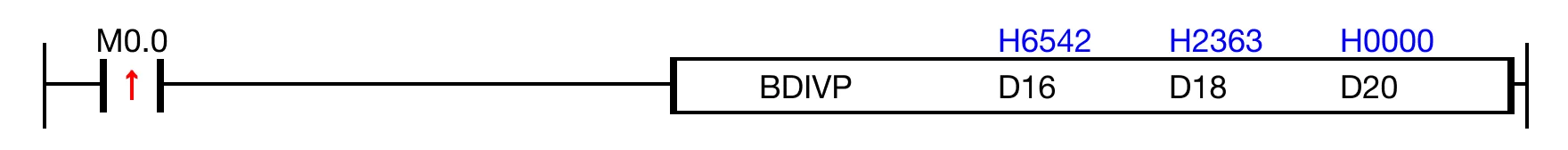 Ladder Diagram Example When the contact, M0.0, is powered ON, the 4-digit binary-coded decimal data register, D16, is divided by the 4-digit binary-coded decimal data regist
