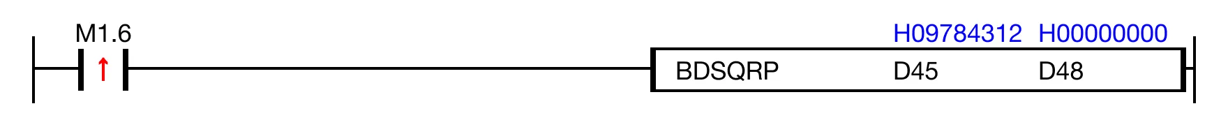When the contact, M1.6, is ON (1), the instruction takes the square root of the value, H09784312, into the resulting radian value, H98843127.