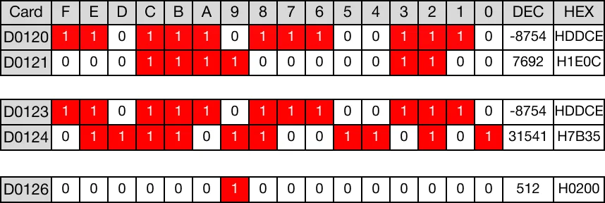 Memory Monitor Memory Monitor for MapleLogic NOT/EQUAL instruction.