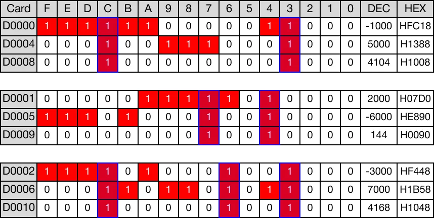 Memory Monitor for MapleLogic BKAND/BKANDP instruction.