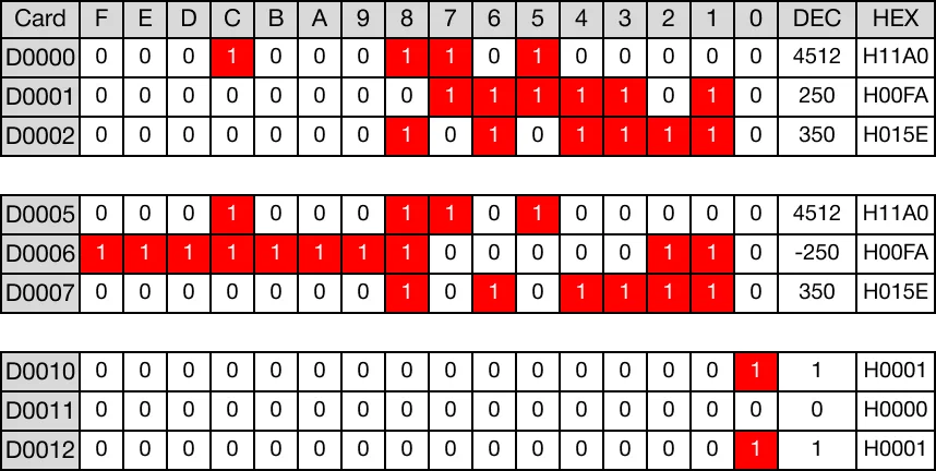 Memory Monitor for MapleLogic EQUAL instruction.