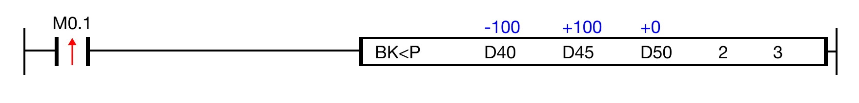 Ladder Diagram Example for MapleLogic LESS/THAN instruction.