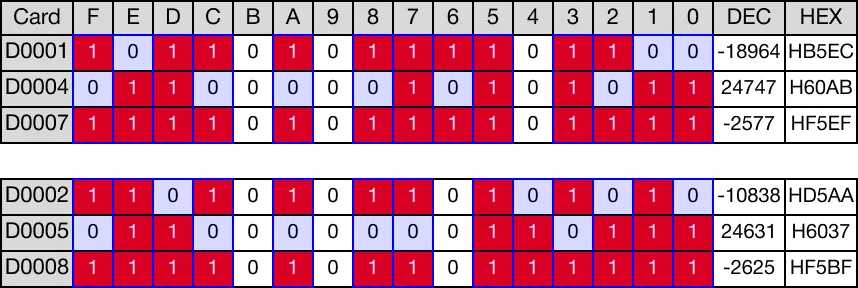 Memory Monitor for MapleLogic BKOR/BKORP instruction.