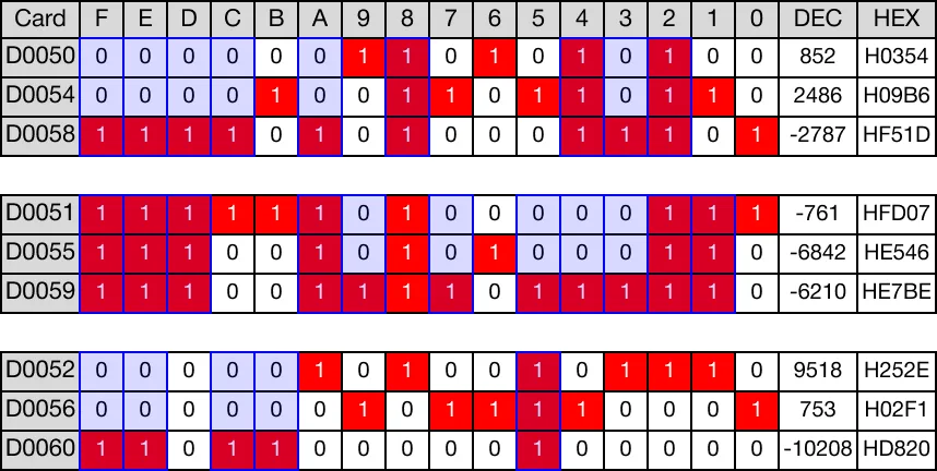 Memory Monitor for MapleLogic BKXNR/BKXNRP instruction.
