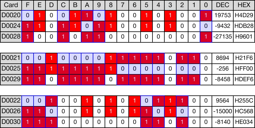 Memory Monitor for MapleLogic BKXOR/BKXORP instruction.