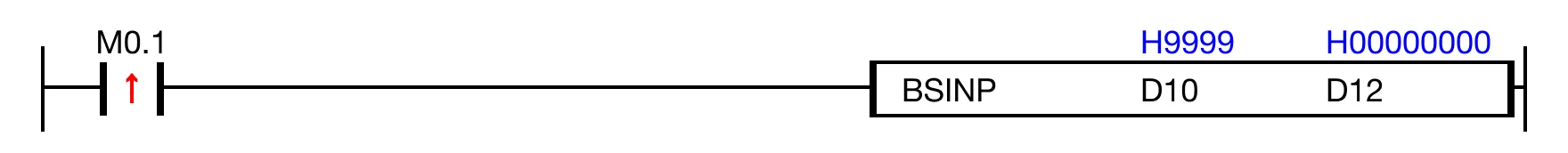 Ladder Diagram Example When the contact, M0.1, is ON (1), the instruction executes sin(H9999) and saves the result, H00000001.