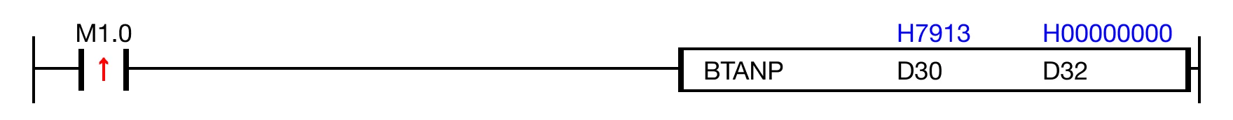 Ladder Diagram Example When the contact, M1.0, is ON (1), the instruction executes tan(H7913) and saves the result, H00000001.