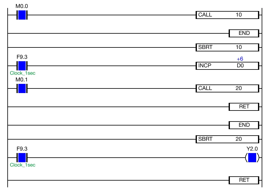 Example 2 When the contacts, M0.0 and M0.1, are powered ON (1), the data register, D0, is increasing every 1 scan by the INCP instruction and the data register,