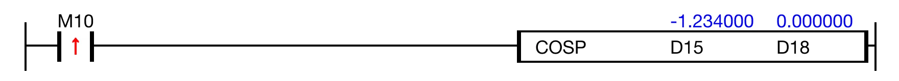 When the contact, M1.0, is ON (1), the instruction executes cos(-1.234) and saves the result, 0.330465.