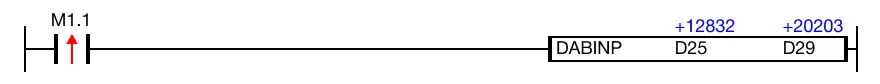Ladder Diagram Example When the contact, M1.1, is powered ON (1), the DABINP instruction converts three ASCII data registers, D25, D26, and D27, into binary.