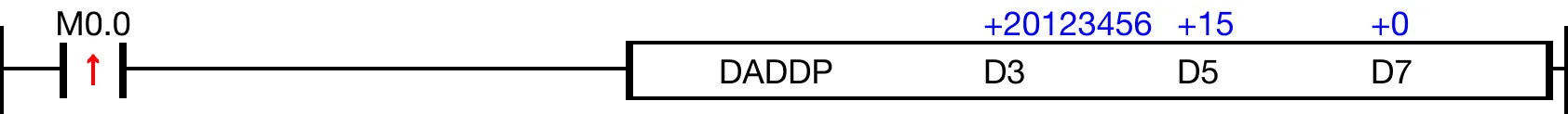 Ladder Diagram Example When M0.0 is powered ON, the data register DWORD data register, D3, is added to the data register DWORD data register, D5, and the sum saved in the D