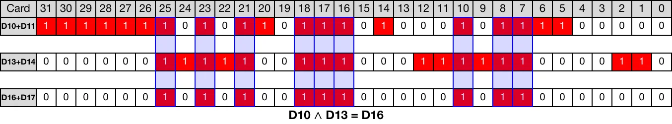 Memory Monitor Memory Monitor for MapleLogic DAND/DANDP instruction.