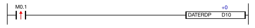 Ladder Diagram Example for MapleLogic DATERD/DATERDP instruction.