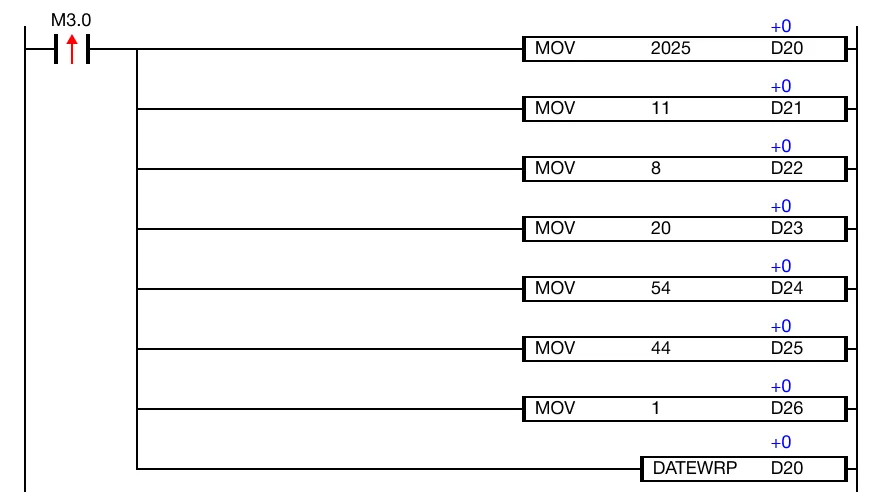 Ladder Diagram Example for MapleLogic DATEWR/DATEWRP instruction.