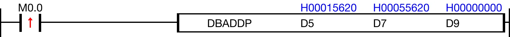 Ladder Diagram Example When M0.0 is powered ON, the 8-digit binary-coded decimal (BCD) data register, D5, is added to the 8-digit binary-coded decimal (BCD) data register, D