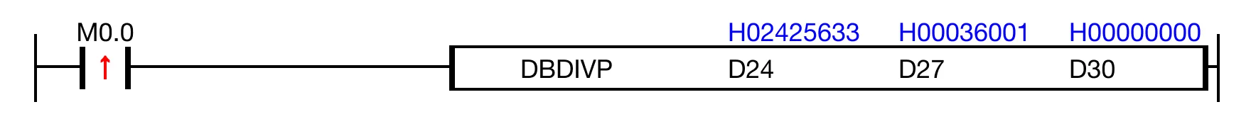 Ladder Diagram Example When the contact, M0.0, is powered ON, the 8-digit binary-coded decimal data register, D24, is divided by the 8-digit binary-coded decimal data regist