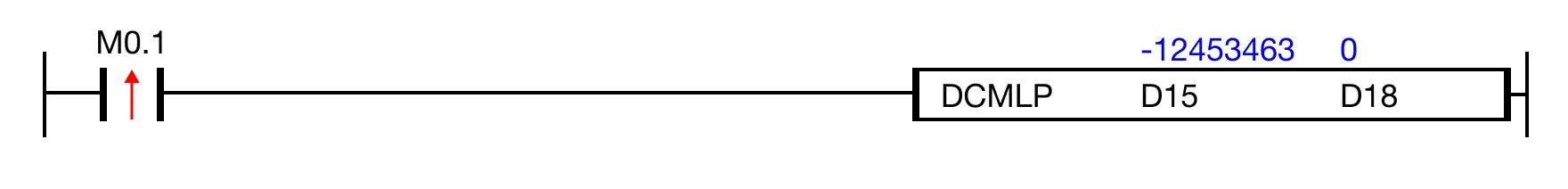 Ladder Diagram Example When the contact, M0.1, is powered ON (1), the instruction inverts the bits in the DWORD data register, D15, and saves the result in the data register