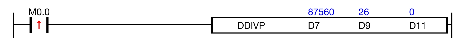 When the contact, M0.0, is powered ON, the DWORD data register, D7, is divided by the DWORD data register, D9, and the result saved in the LWORD data 