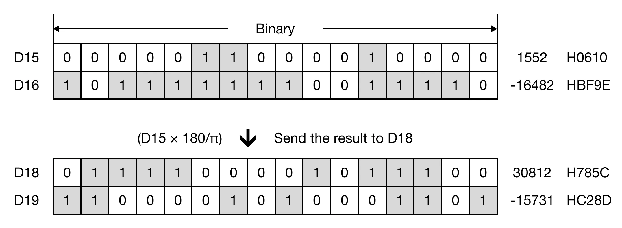 Memory Monitor for MapleLogic DEG/DEGP instruction.