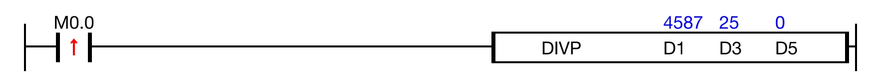 Ladder Diagram Example When the contact, M0.0, is powered ON, the WORD data register, D1, is divided by the WORD data register, D3, and the result saved in the DWORD data re