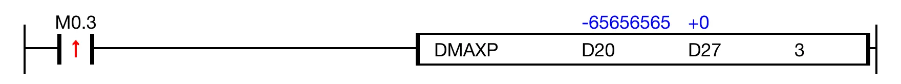 Ladder Diagram Example When the contact, M0.3 is ON (1), the instruction finds the maximum DWORD value of 3 data registers, D20, D22, and D24.